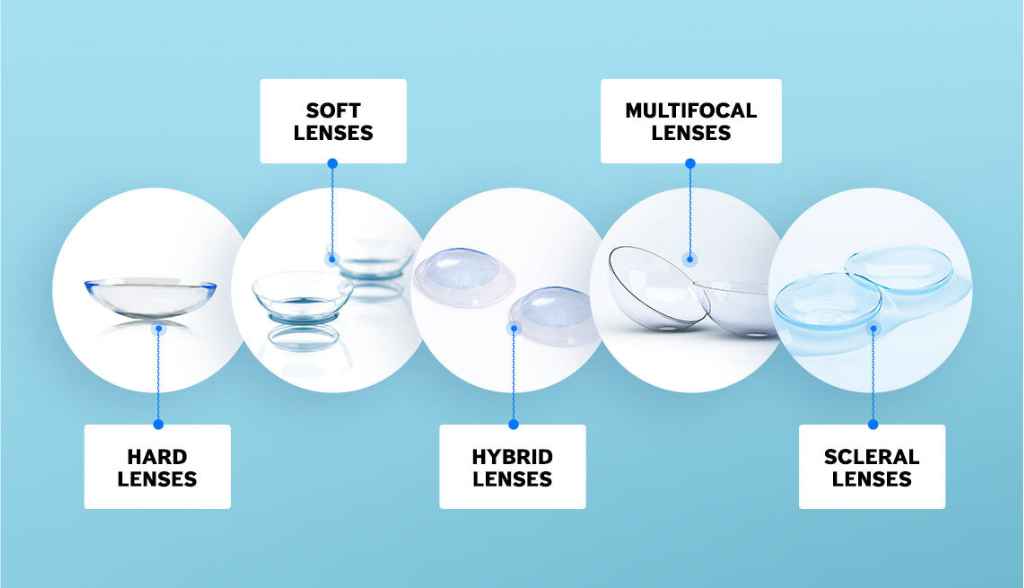 HOW TO CHOOSE THE RIGHT CONTACT LENSES FOR YOUR EYES
