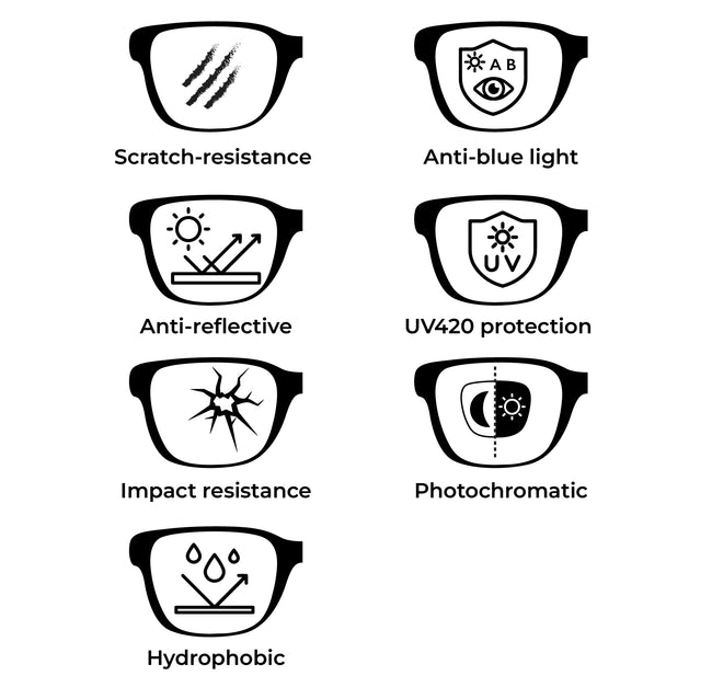 Lens_Coating_options_Vertical - SpecSMART