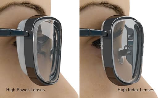 How High-Index Lenses Make Your Glasses Thinner and Lighter