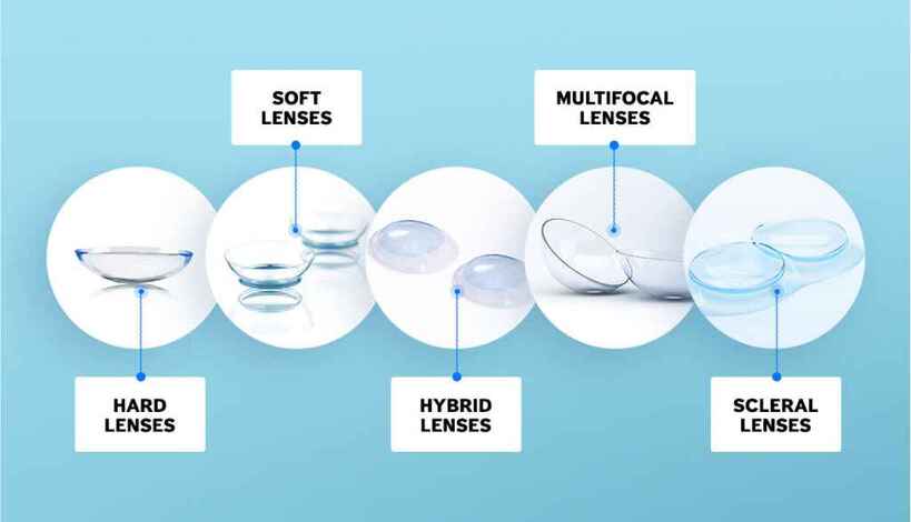 Types of Contact Lens| SpecSMART Eye Clinic Ikeja