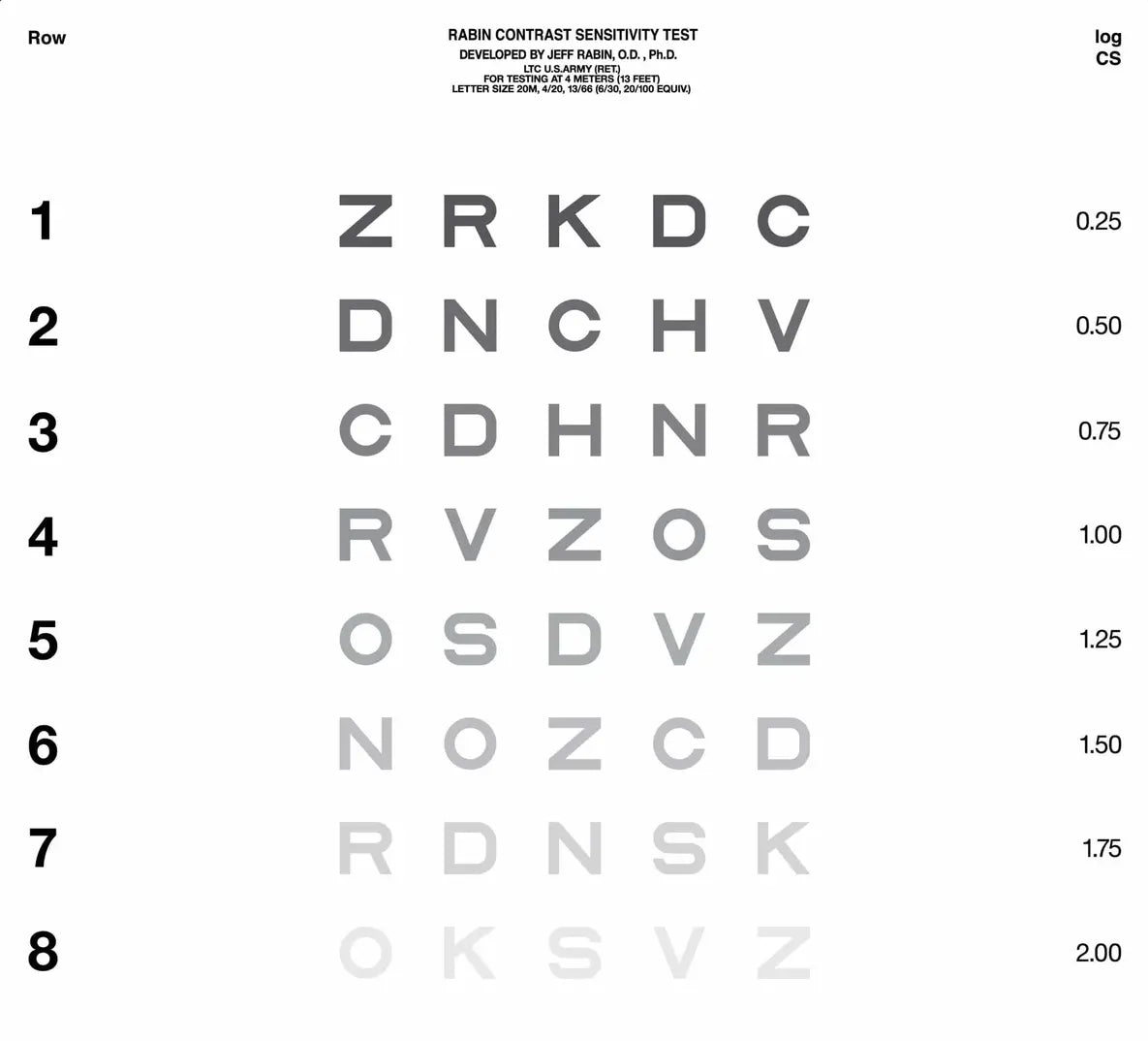 Contrast Sensitivity Test for Vision Quality | SpecSMART Eye Clinic Ikeja