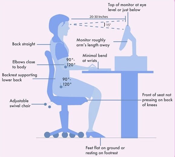 Eye health tips for office workers - SpecSMART eye clinic