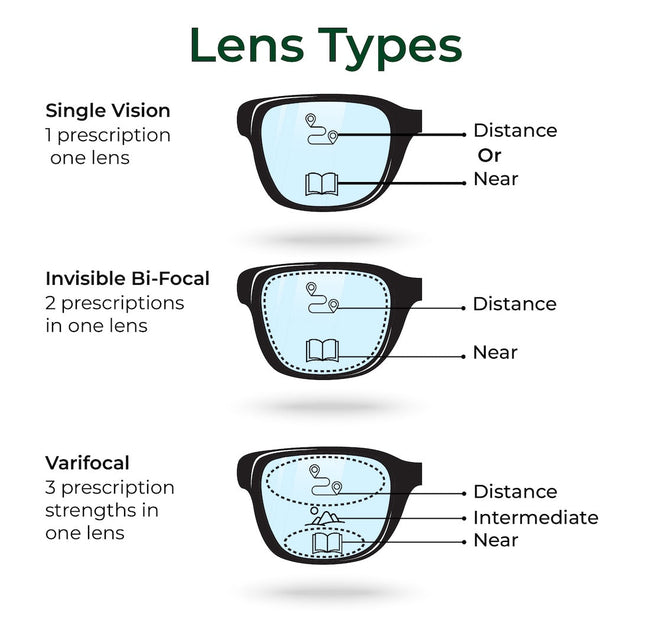 Understanding Prescription Lenses: Types and Benefits