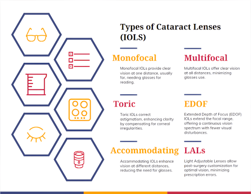 Cataracts in Young Adults: Causes & Treatment | SpecSMART Ikeja