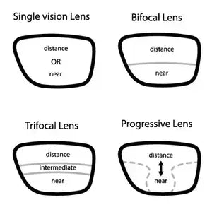 Type of lenses | SpecSMART Eye Clinic Ikoyi