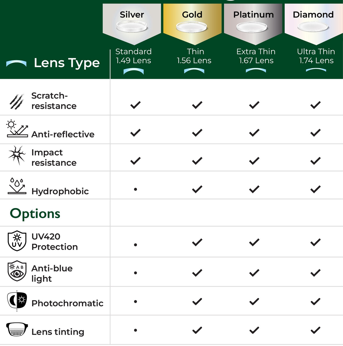Prescription Lenses | SpecSMART in Ikeja & Ikoyi, Lagos