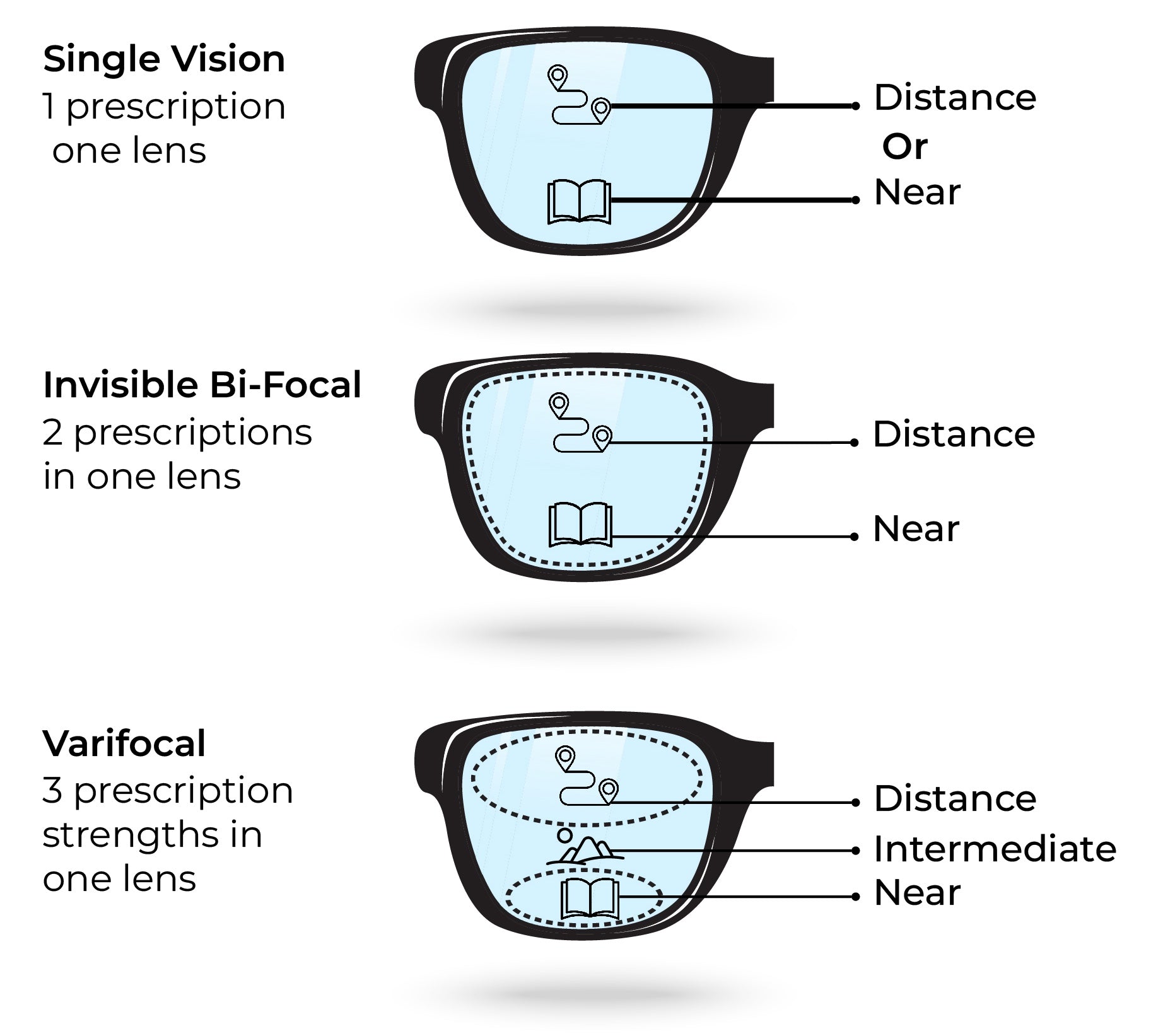 Prescription Lenses | SpecSMART in Ikeja & Ikoyi, Lagos