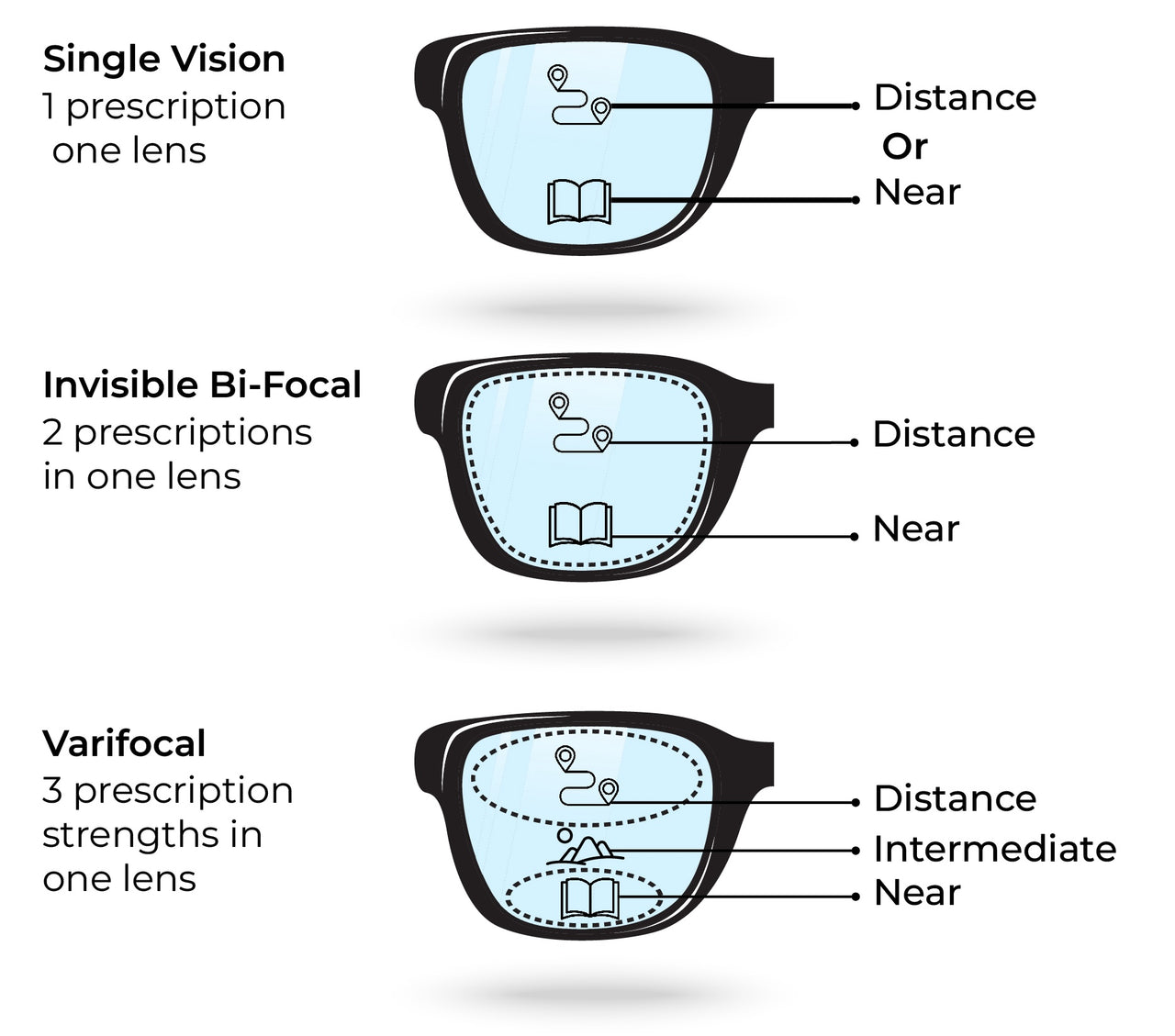 Prescription Lenses Explained | Best Eye Clinic Ikeja & Ikoyi, Lagos ...